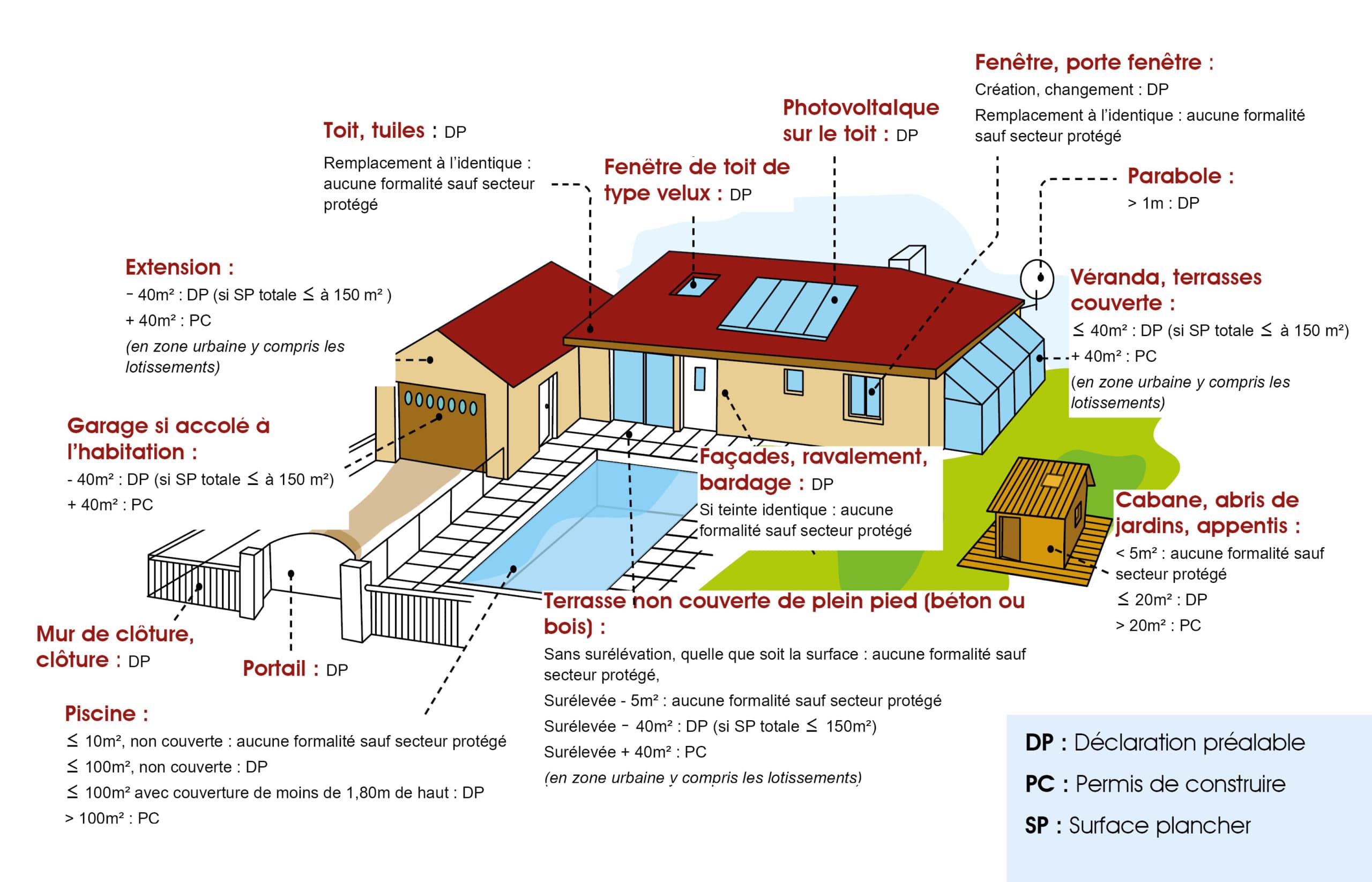 LES-DIFFERENTES-AUTORISATIONS-D-URBANISME